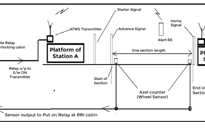 Automatic Train Warning System
